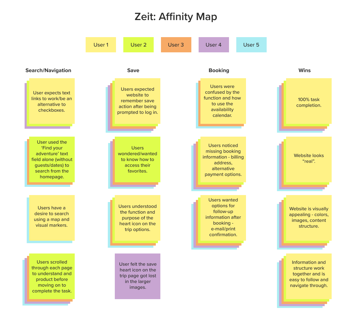 Zeit-Affinity-Map-V1