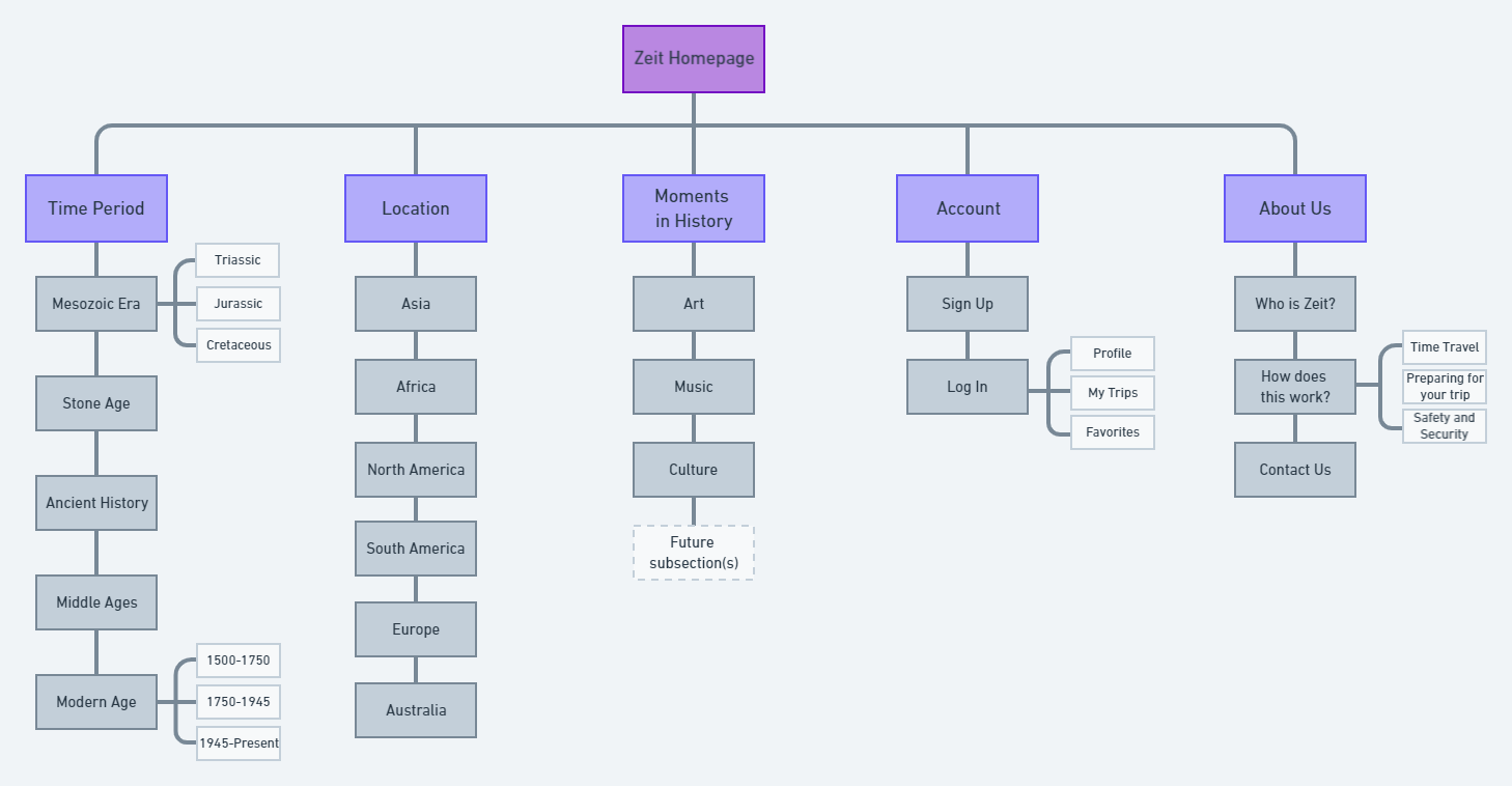 sitemap-by-katelyn-eagle-1