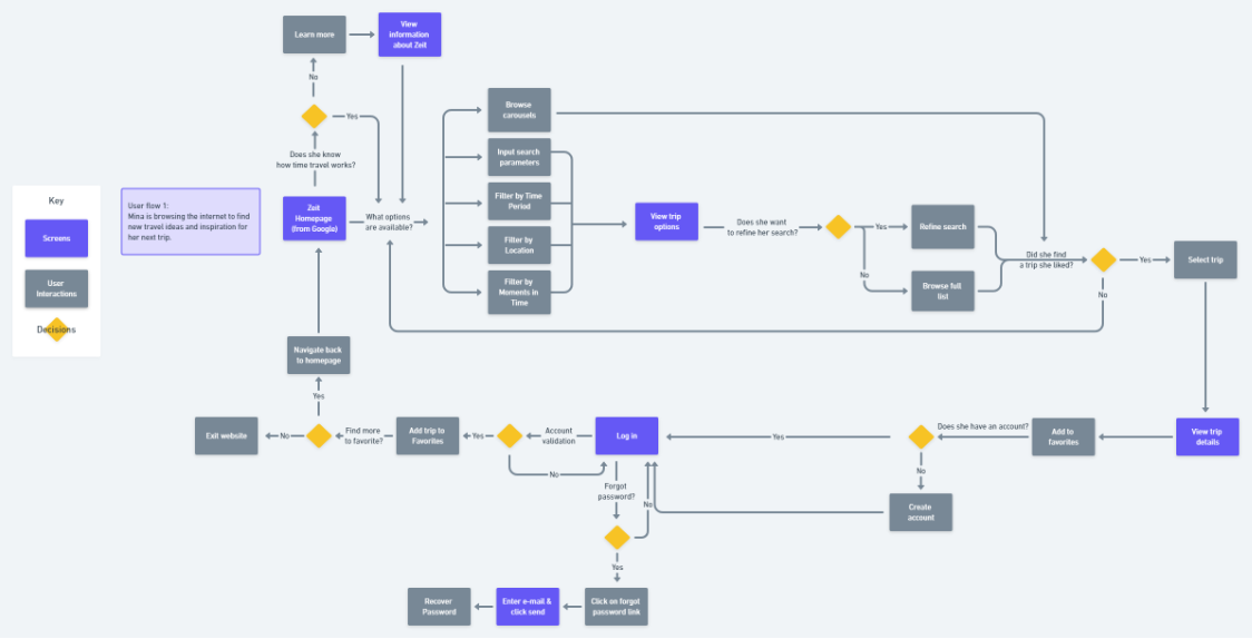 user-flow-1