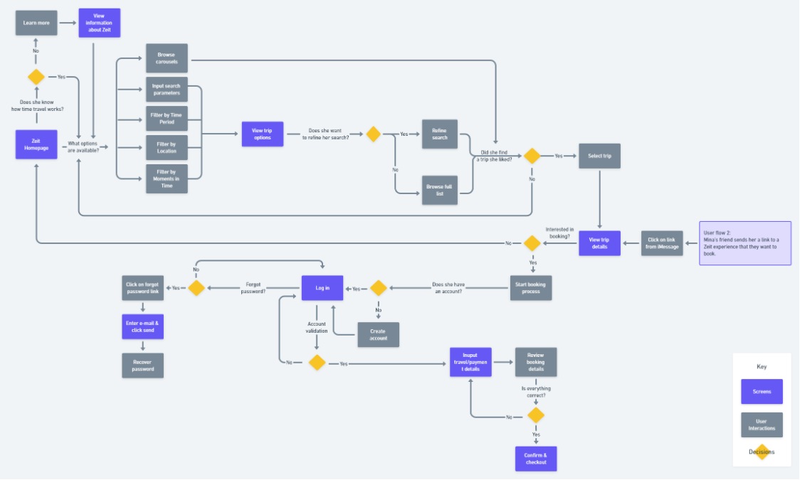 userflow2