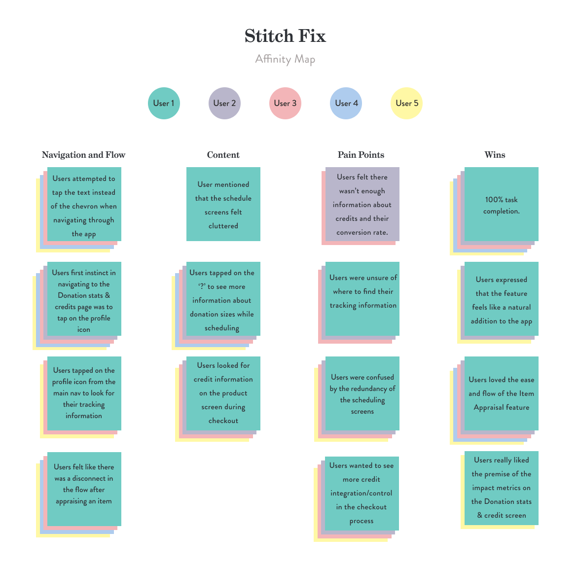 FGF-Affinity-Map-V1