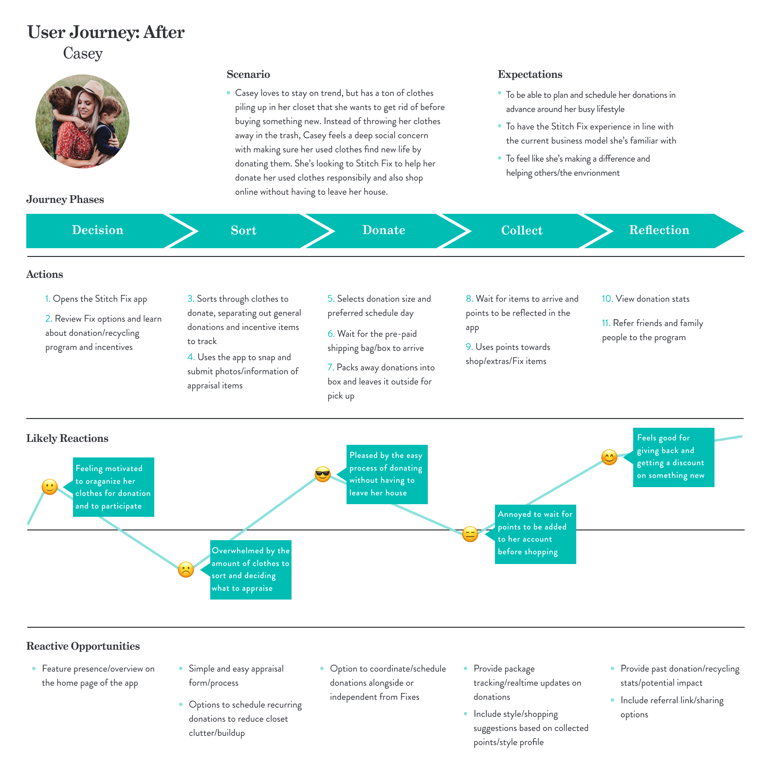 UserJourney-After