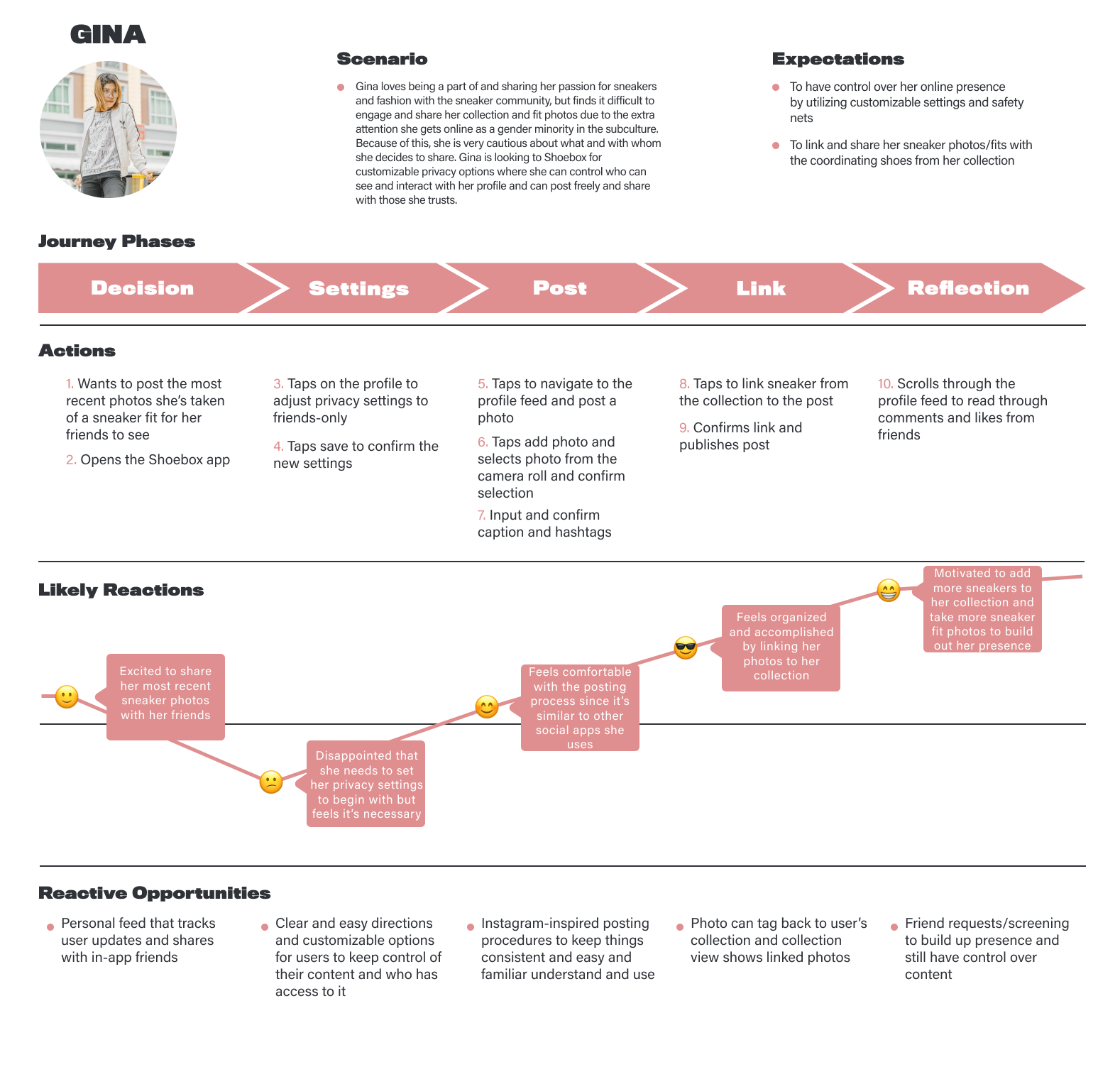 UserJourney-Gina