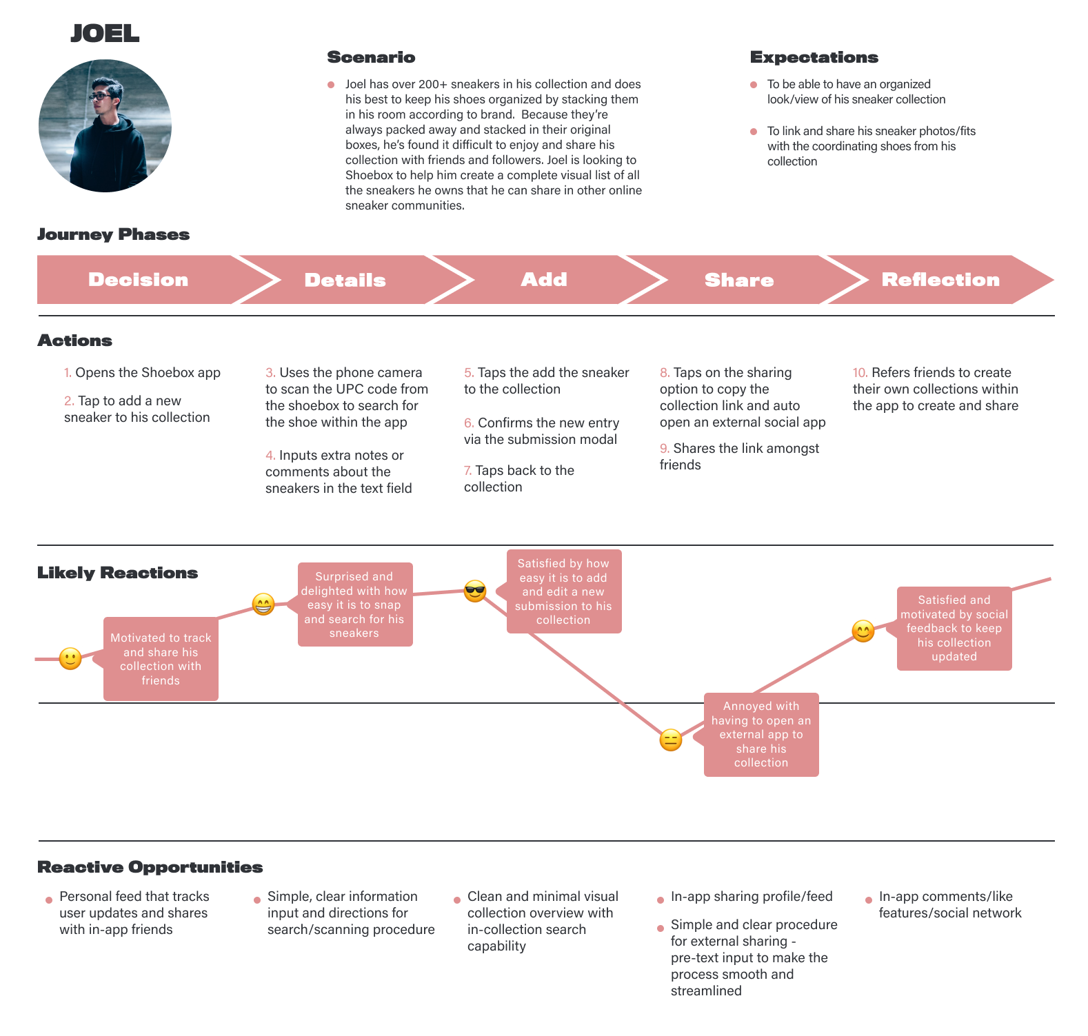 UserJourney-Joel