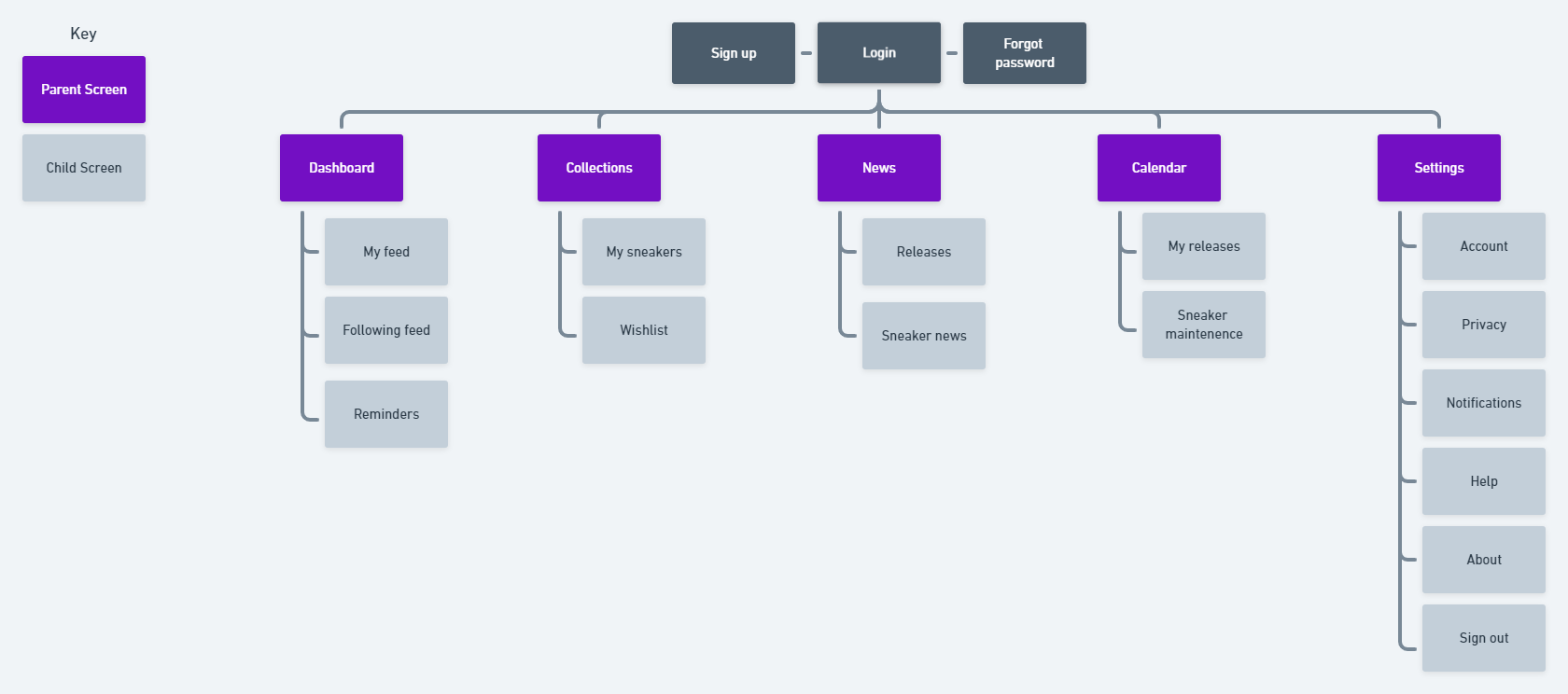 process-deliverables-by-katelyn-eagle